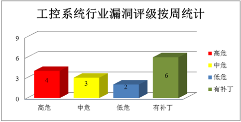 http://www.cnvd.org.cn/upload/webinfo/1493029395048.png