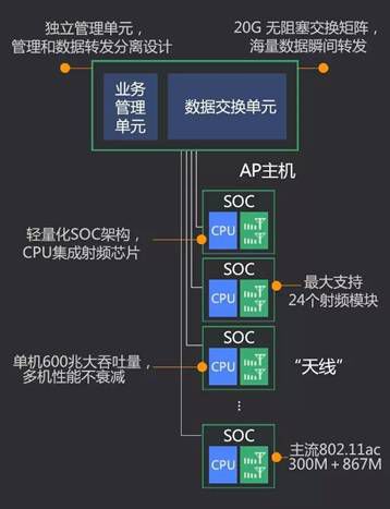 锐捷网络
