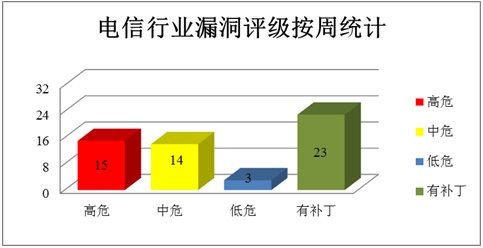 http://www.cnvd.org.cn/upload/webinfo/1493029371203.png
