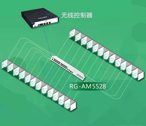 锐捷网络