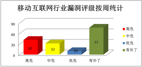 http://www.cnvd.org.cn/upload/webinfo/1493029382272.png