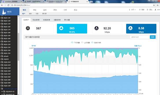 WIS-留学生宿舍流量数据-20161221-1103